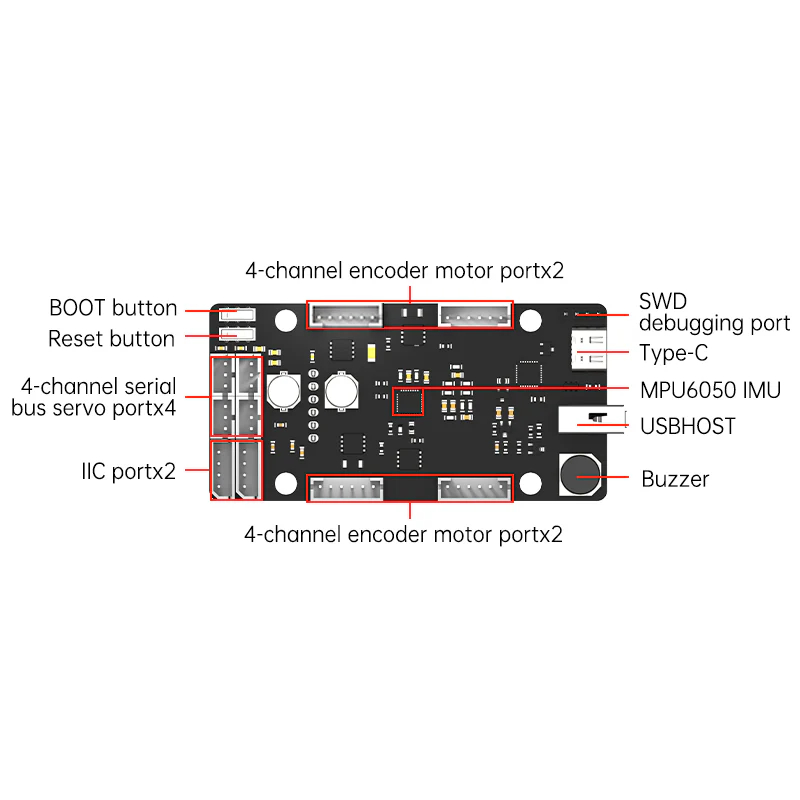ROS Kontrol Kartı STM32 4 Kana - Stm32 Robot incelemesi ve fiyatı